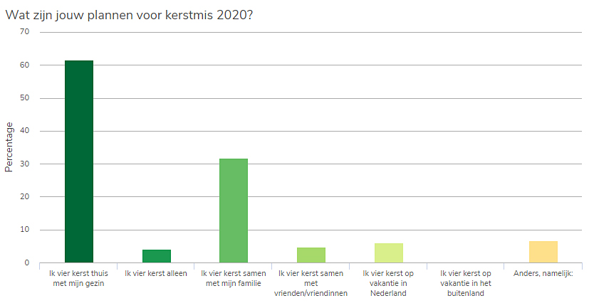 Vakantie onderzoek Parkvakanties