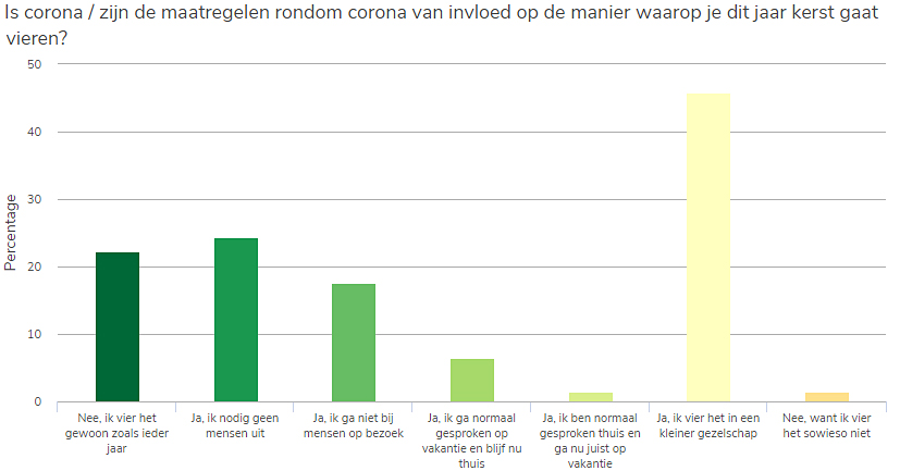 Vakantie onderzoek Parkvakanties