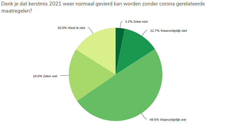 Vakantie onderzoek Parkvakanties