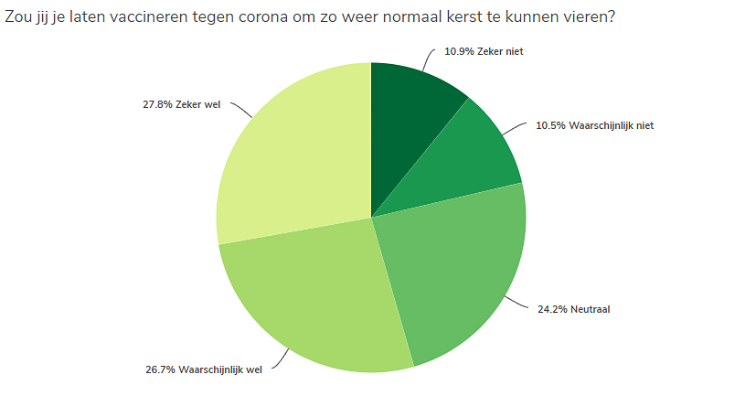 Vakantie onderzoek Parkvakanties