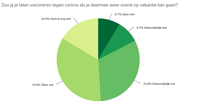 Vakantie onderzoek Parkvakanties