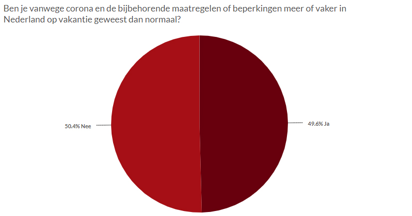 Vakantie onderzoek Parkvakanties