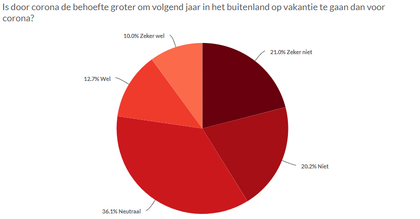 Vakantie onderzoek Parkvakanties